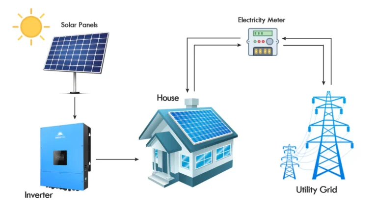 On-Site Microgrid Stabilization: The 2026 Definitive Guide